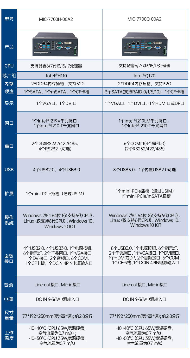 酷睿12/13代研華原裝工控機(jī),高性能工業(yè)電腦.jpg