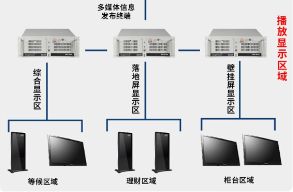 媒體信息播放工控機.png