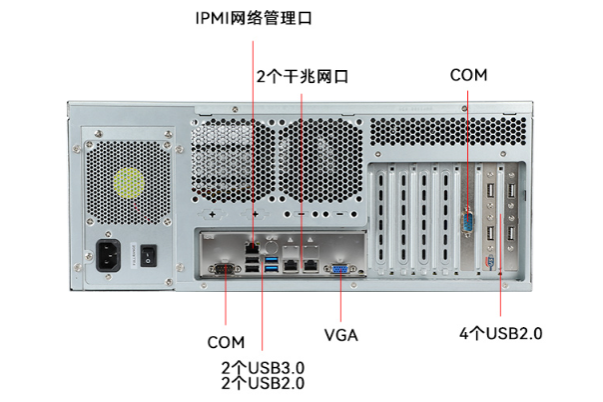4U服務器端口.png