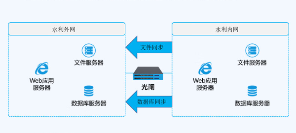 水利內網數(shù)據庫.png