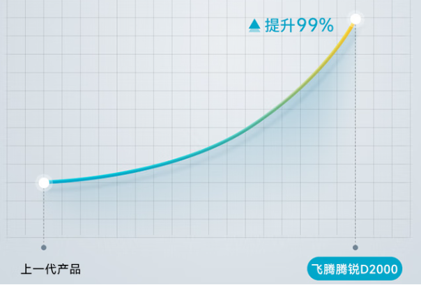 國(guó)產(chǎn)飛騰工控機(jī)性能.png