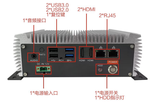 東田嵌入式工控機端口.png