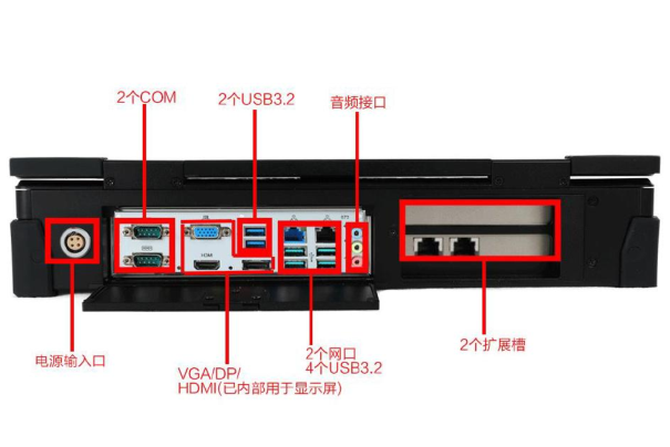 東田加固便攜機(jī)端口.png
